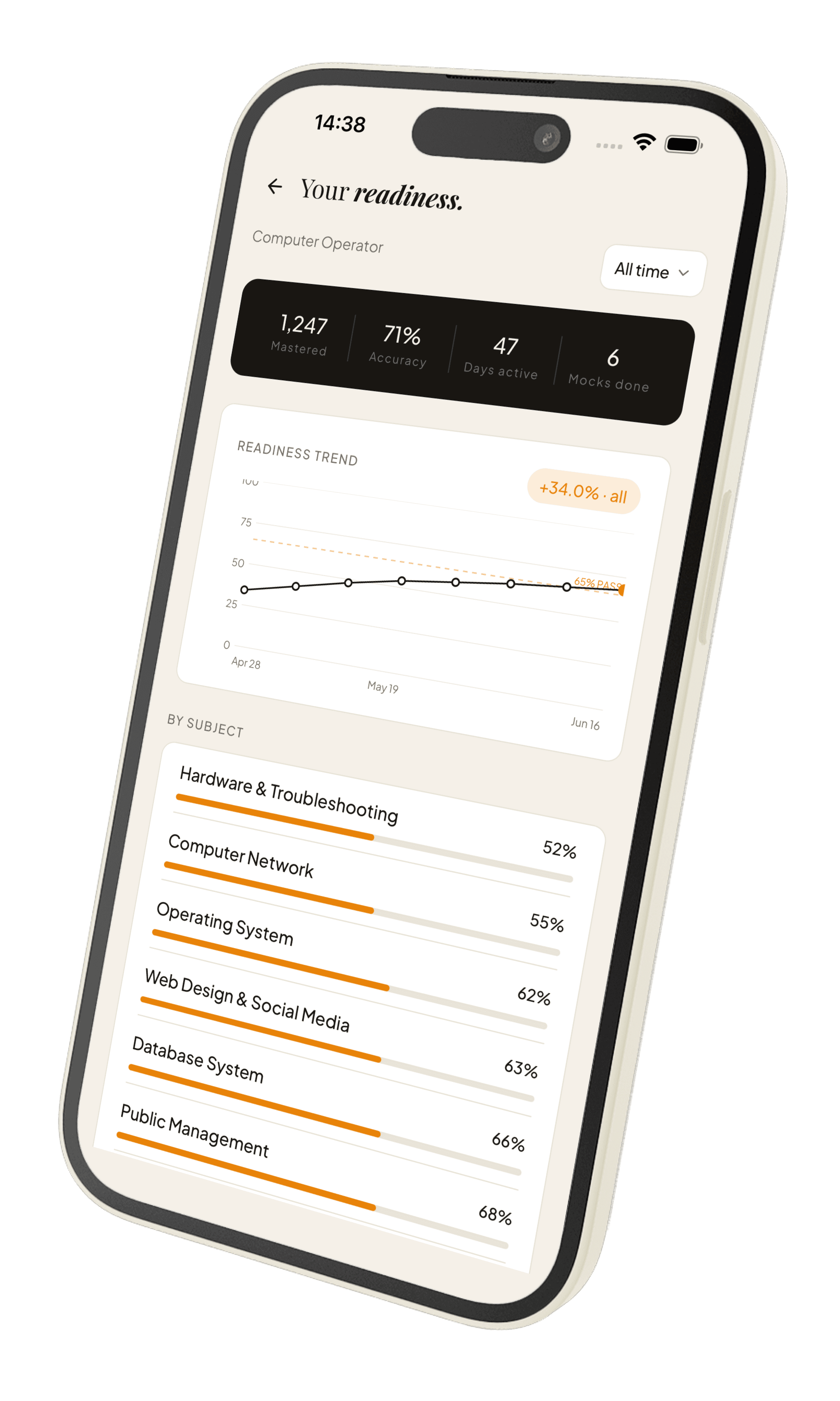 Quizmandu subject by subject readiness screen
